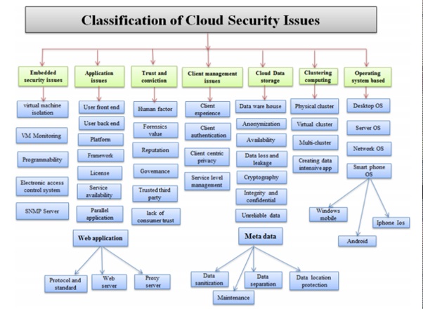 Secure zero-knowledge cloud architecture used by the Riedo PDF Editor